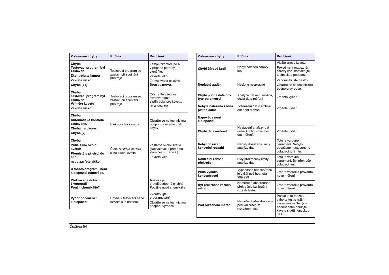 Hach-Lange DR 6000 Basic User Manual User Manual | Page 54 / 618