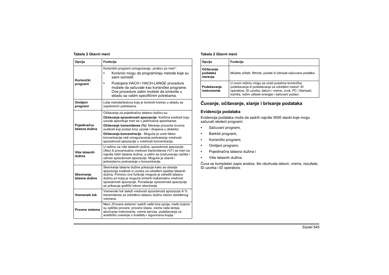 Hach-Lange DR 6000 Basic User Manual User Manual | Page 545 / 618