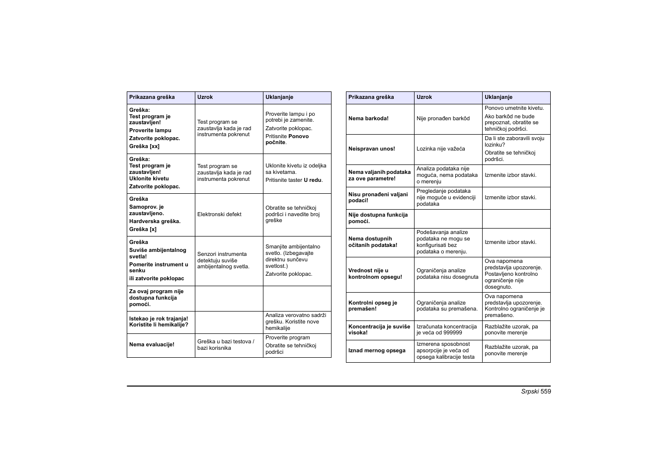 Hach-Lange DR 6000 Basic User Manual User Manual | Page 559 / 618