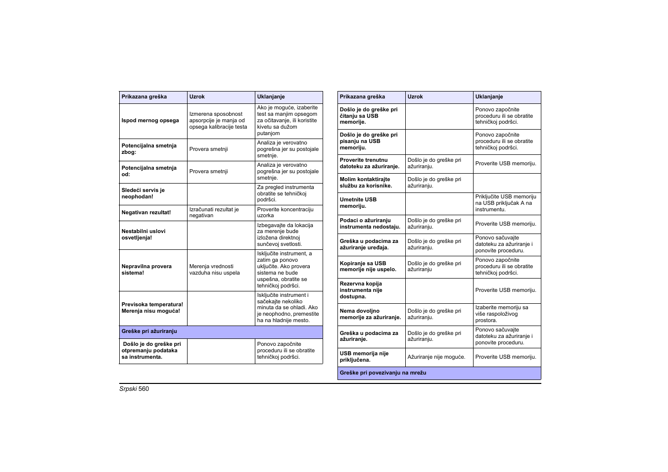 Hach-Lange DR 6000 Basic User Manual User Manual | Page 560 / 618