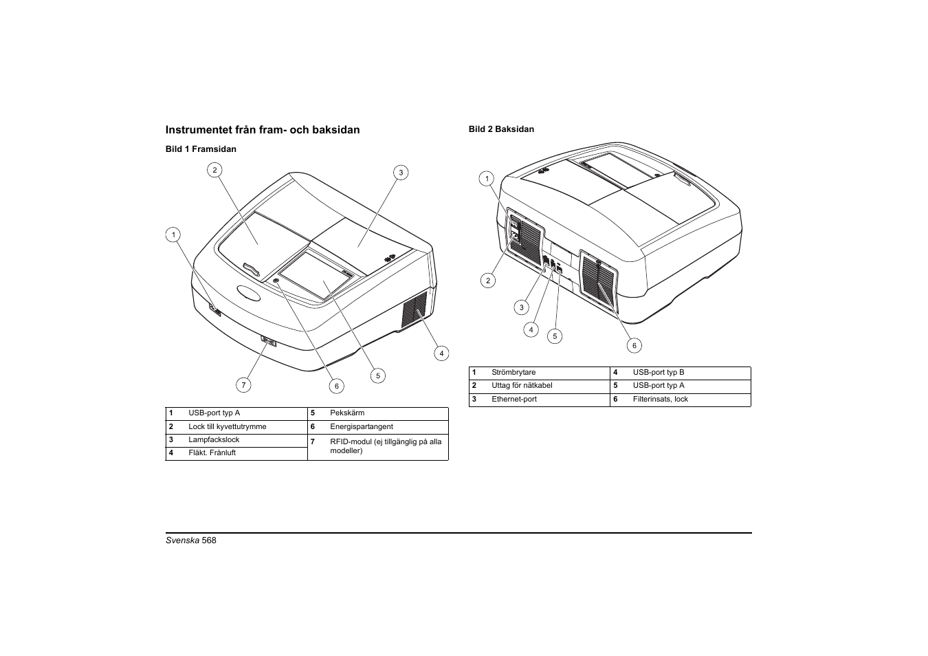 Instrumentet från fram- och baksidan | Hach-Lange DR 6000 Basic User Manual User Manual | Page 568 / 618