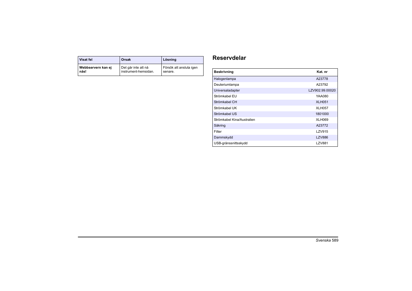 Reservdelar | Hach-Lange DR 6000 Basic User Manual User Manual | Page 589 / 618