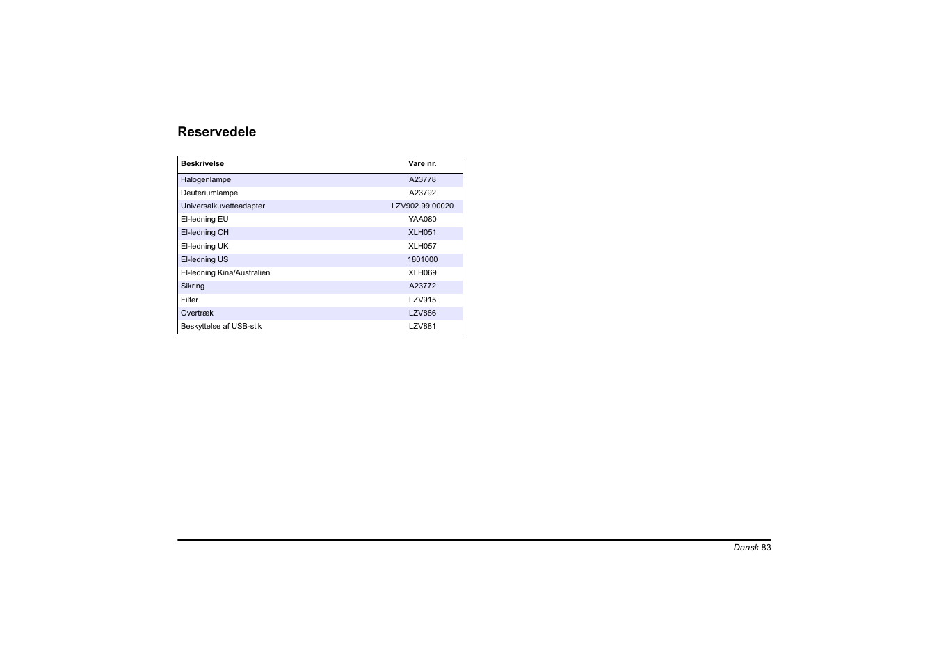Reservedele | Hach-Lange DR 6000 Basic User Manual User Manual | Page 83 / 618