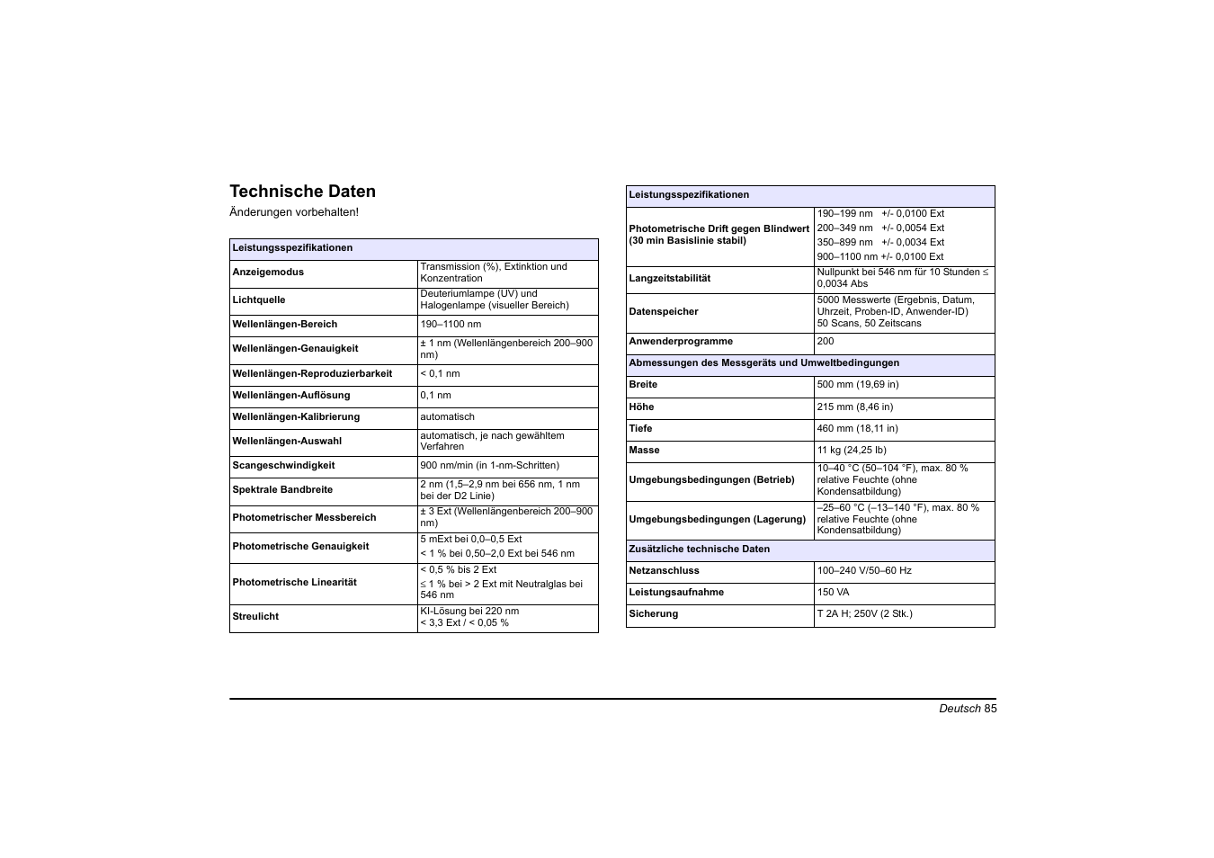 Deutsch, Technische daten | Hach-Lange DR 6000 Basic User Manual User Manual | Page 85 / 618