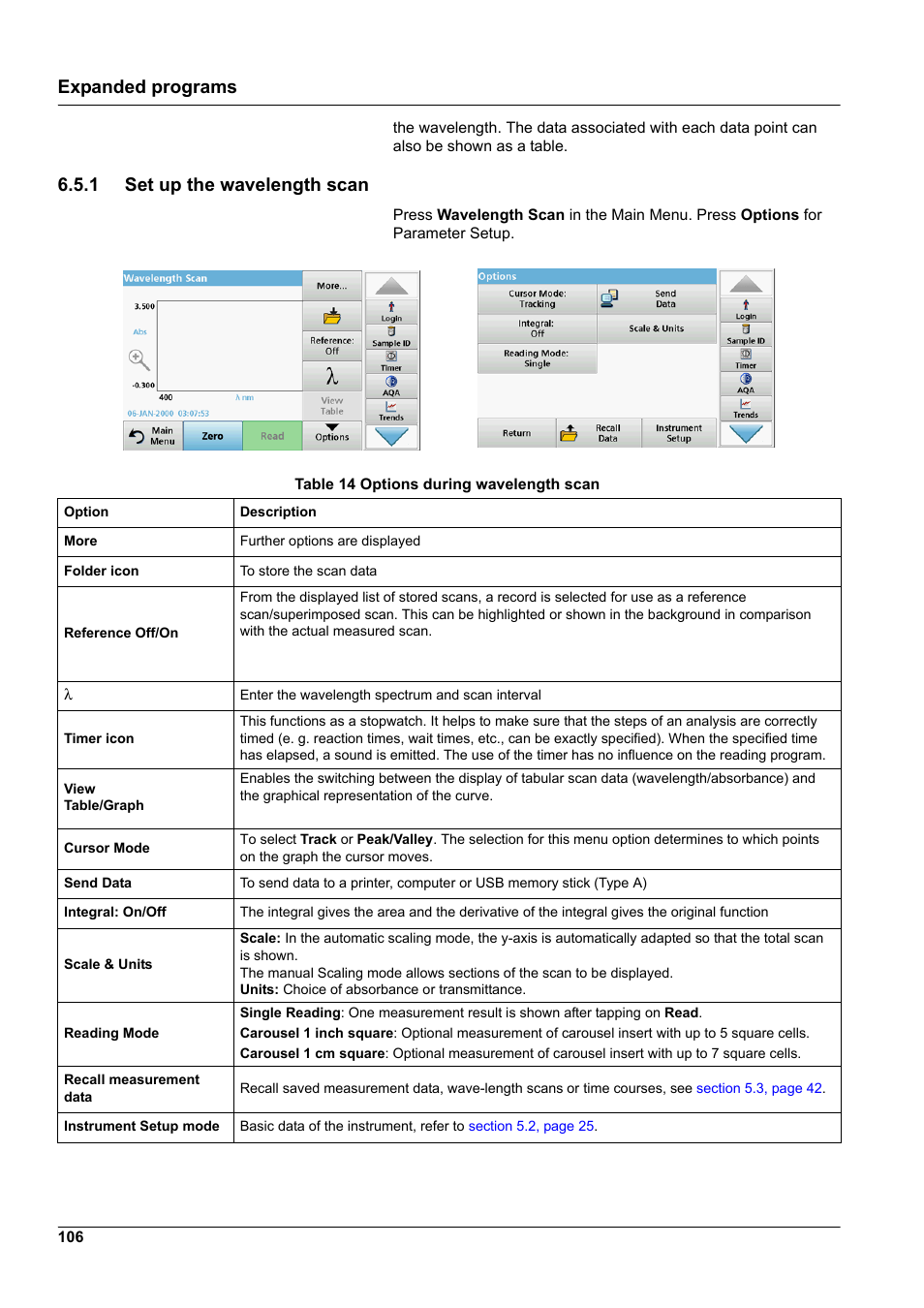 1 set up the wavelength scan, Expanded programs | Hach-Lange DR 6000 User Manual User Manual | Page 106 / 158