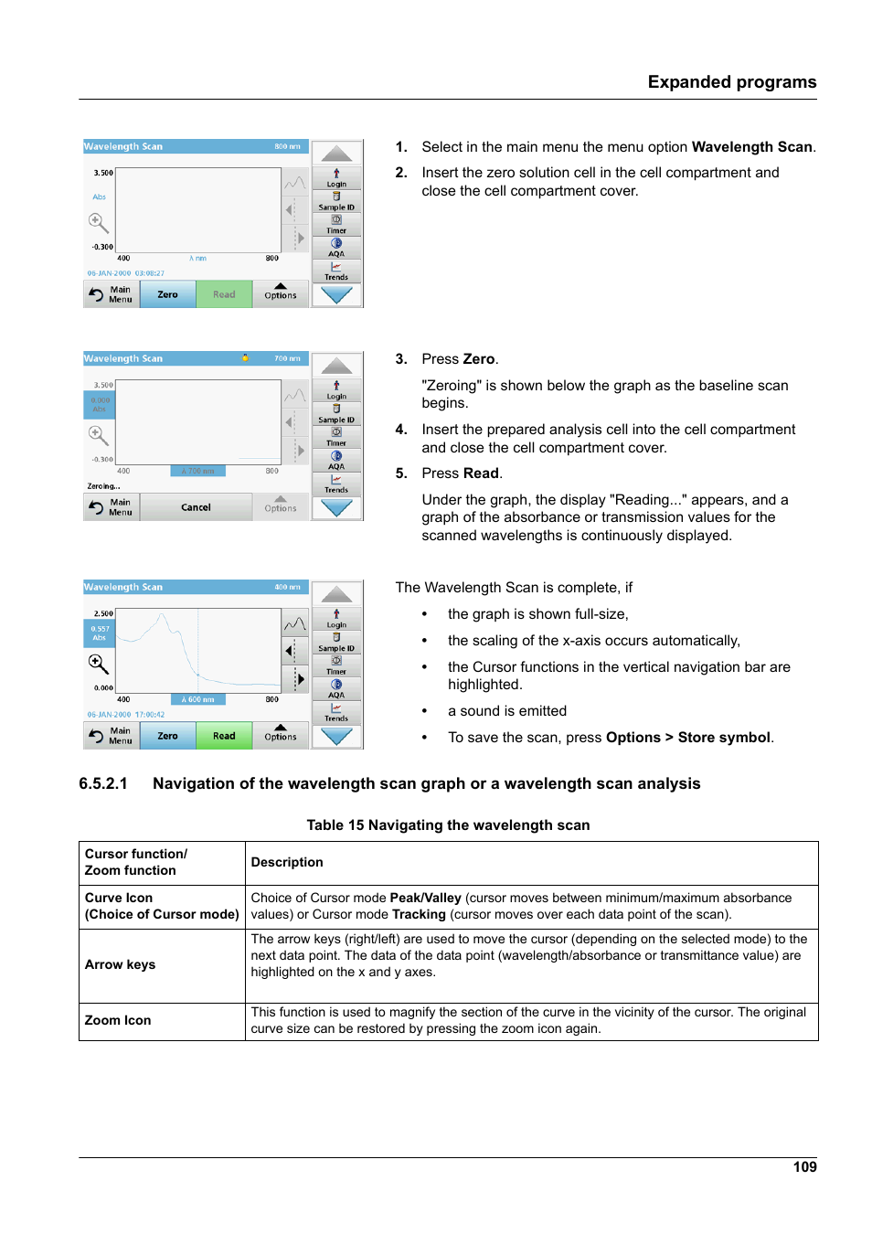Expanded programs | Hach-Lange DR 6000 User Manual User Manual | Page 109 / 158