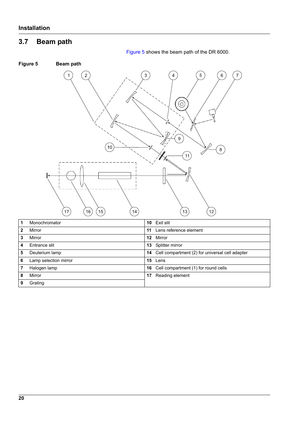 7 beam path, Installation | Hach-Lange DR 6000 User Manual User Manual | Page 20 / 158