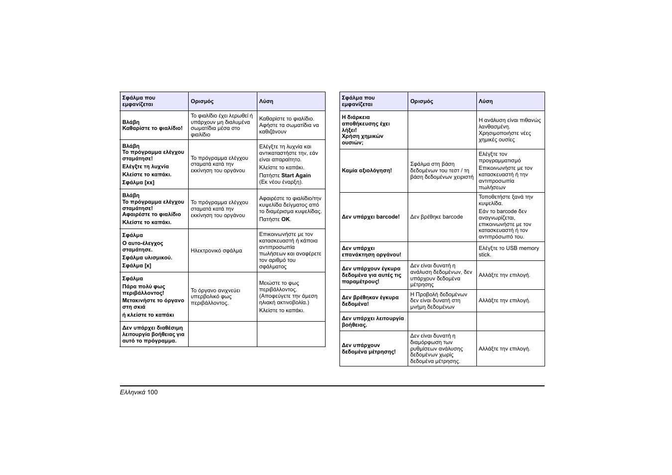 Hach-Lange DR 3900 Basic User Manual User Manual | Page 100 / 422