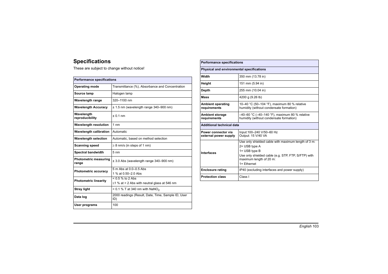 English, Specifications | Hach-Lange DR 3900 Basic User Manual User Manual | Page 103 / 422