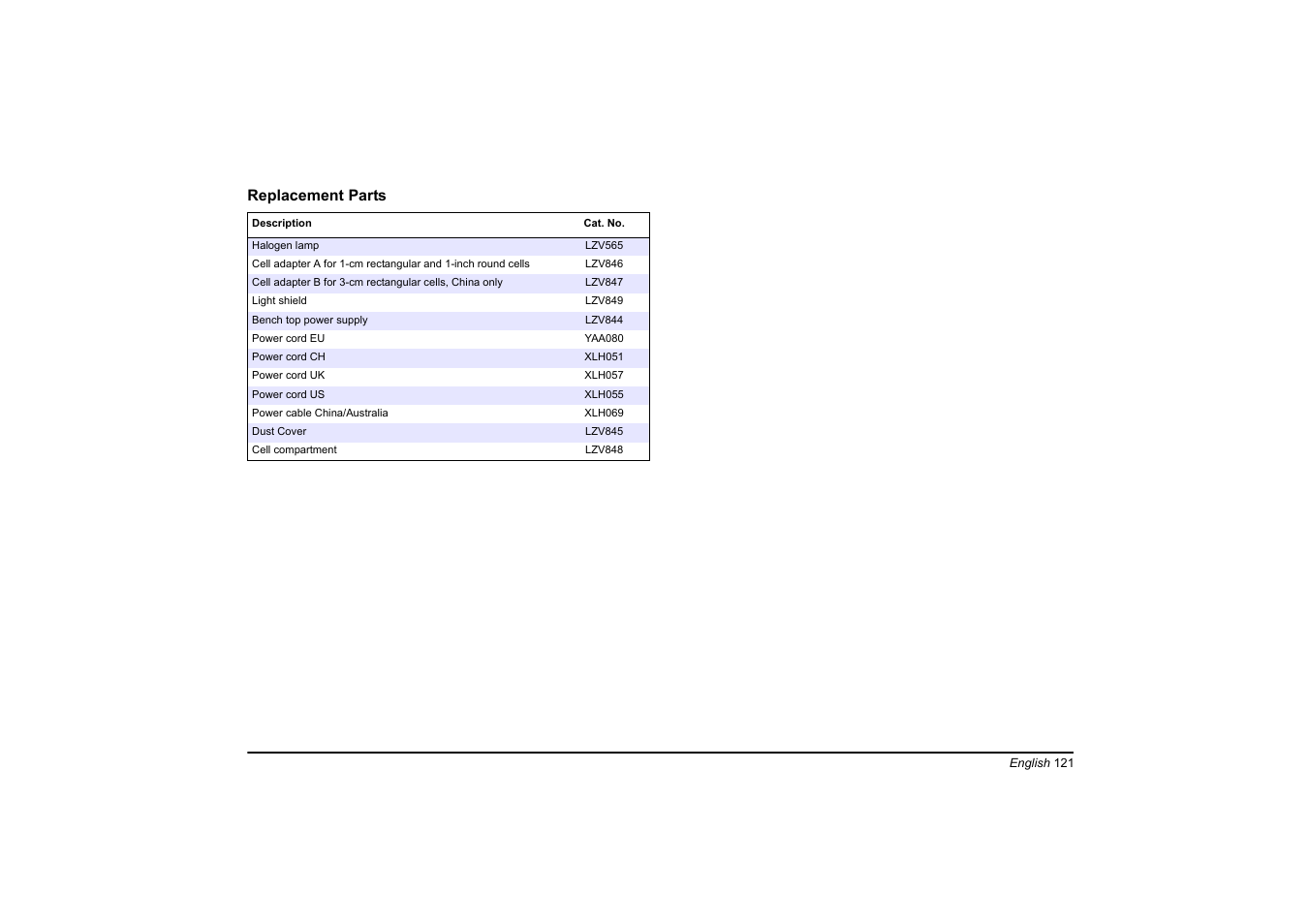 Replacement parts | Hach-Lange DR 3900 Basic User Manual User Manual | Page 121 / 422