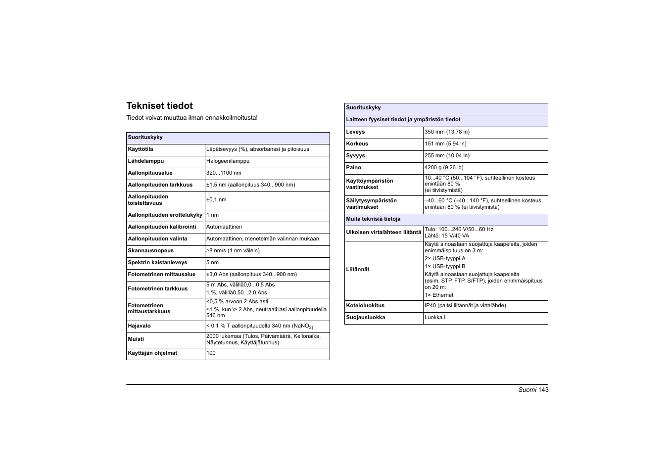 Suomi, Tekniset tiedot | Hach-Lange DR 3900 Basic User Manual User Manual | Page 143 / 422