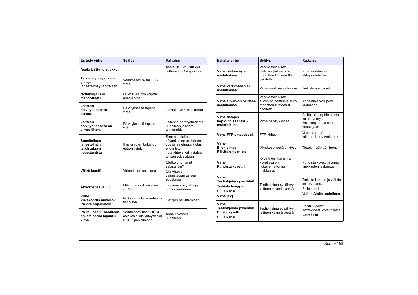 Hach-Lange DR 3900 Basic User Manual User Manual | Page 159 / 422