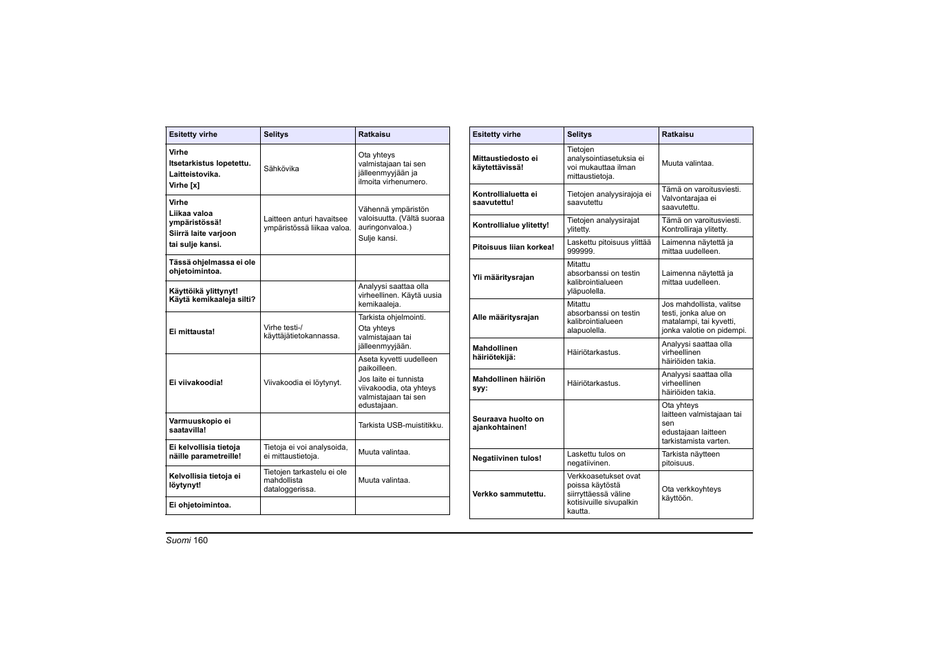 Hach-Lange DR 3900 Basic User Manual User Manual | Page 160 / 422