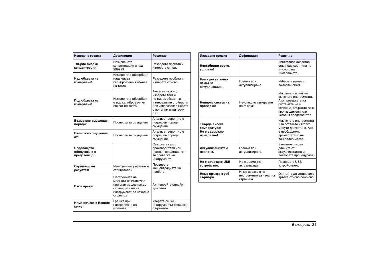 Hach-Lange DR 3900 Basic User Manual User Manual | Page 21 / 422
