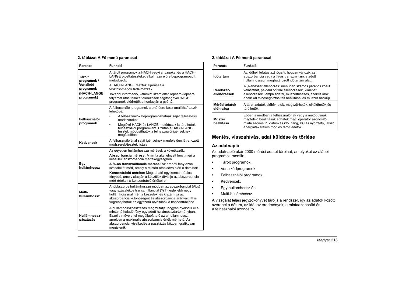 Hach-Lange DR 3900 Basic User Manual User Manual | Page 213 / 422