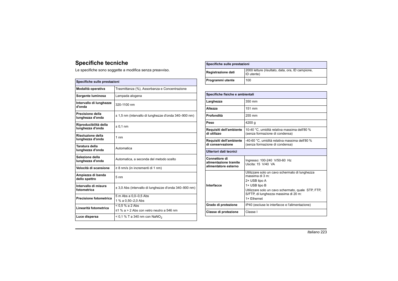 Italiano, Specifiche tecniche | Hach-Lange DR 3900 Basic User Manual User Manual | Page 223 / 422