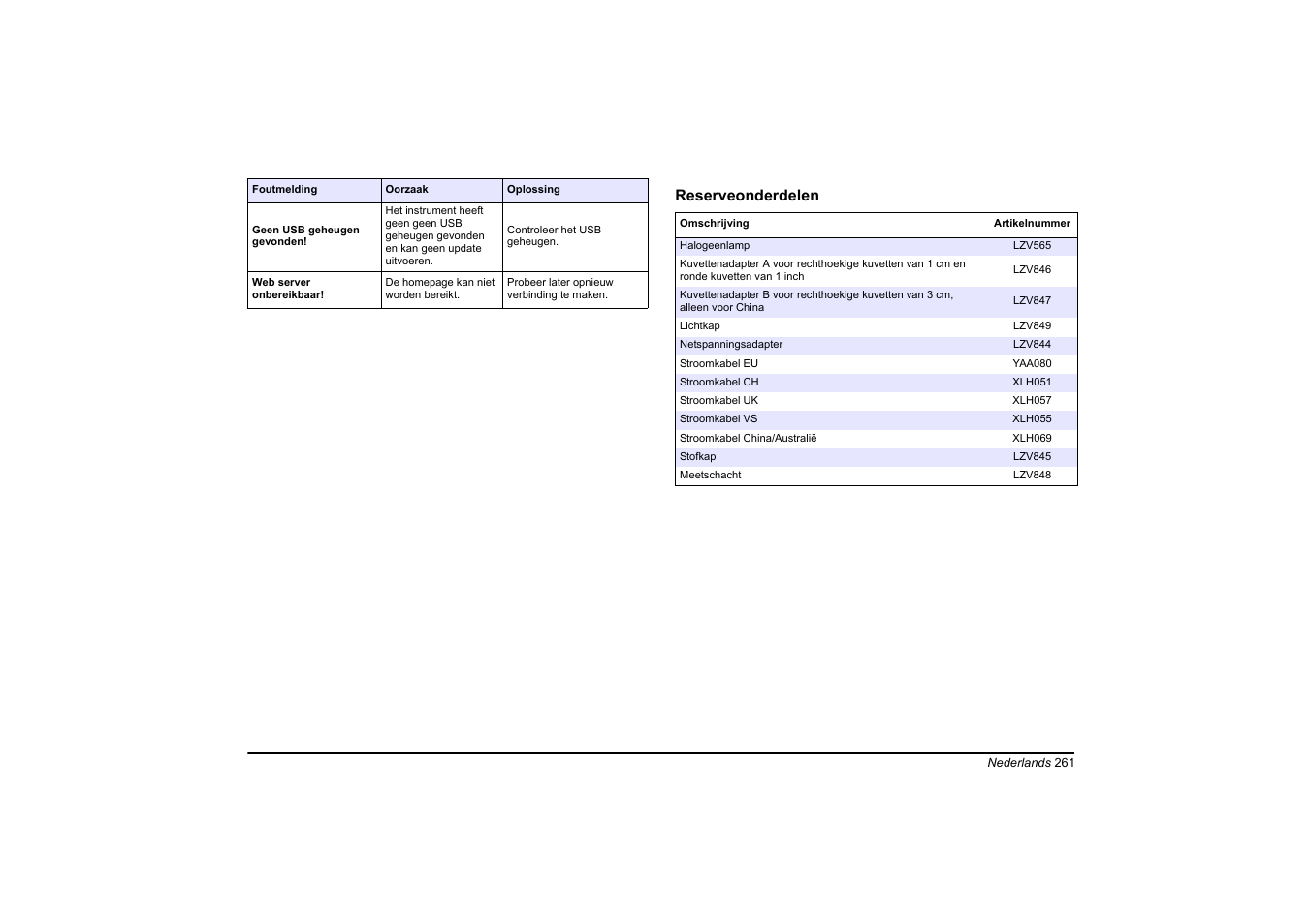 Reserveonderdelen | Hach-Lange DR 3900 Basic User Manual User Manual | Page 261 / 422