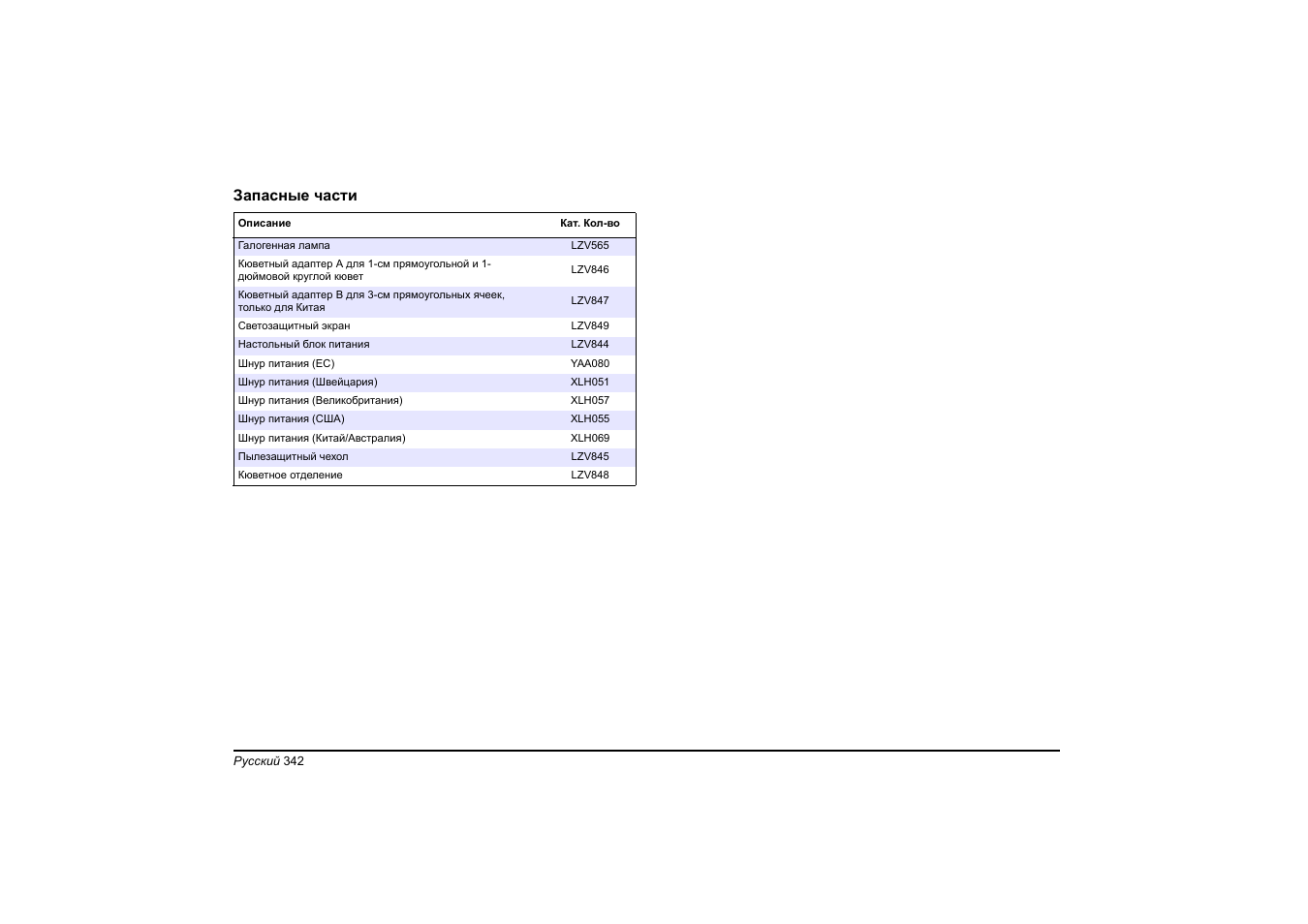 Запасные части | Hach-Lange DR 3900 Basic User Manual User Manual | Page 342 / 422