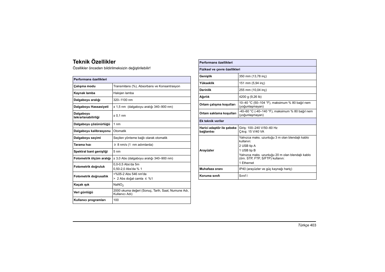 Türkçe, Teknik özellikler | Hach-Lange DR 3900 Basic User Manual User Manual | Page 403 / 422