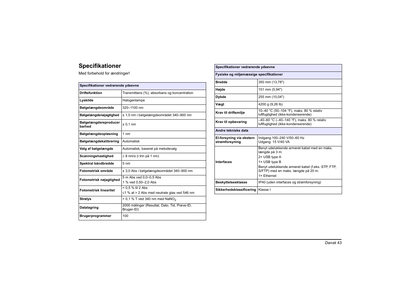 Dansk, Specifikationer | Hach-Lange DR 3900 Basic User Manual User Manual | Page 43 / 422