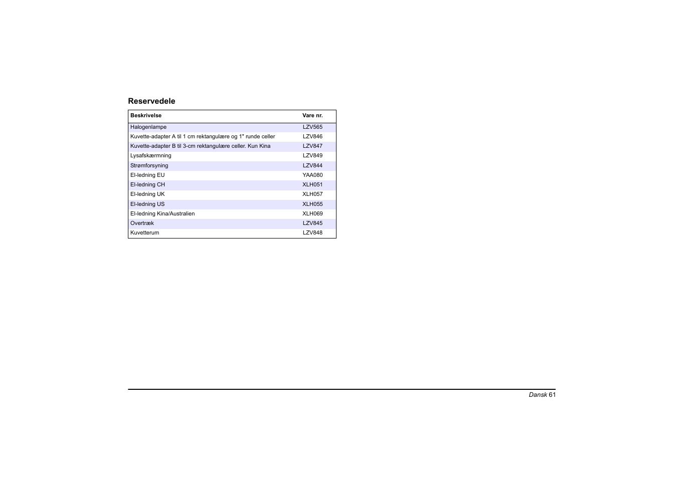 Reservedele | Hach-Lange DR 3900 Basic User Manual User Manual | Page 61 / 422
