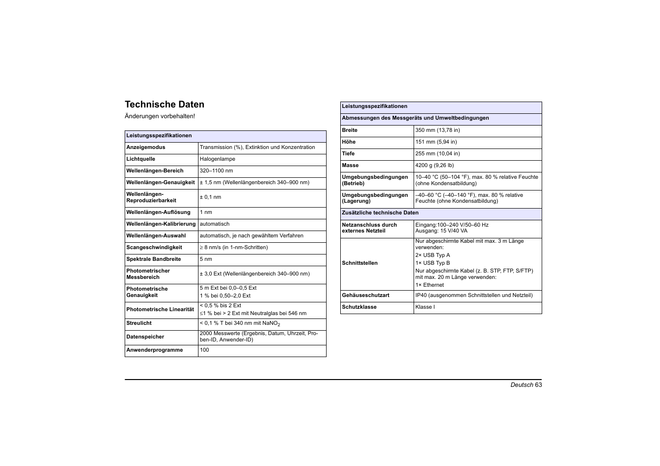 Deutsch, Technische daten | Hach-Lange DR 3900 Basic User Manual User Manual | Page 63 / 422