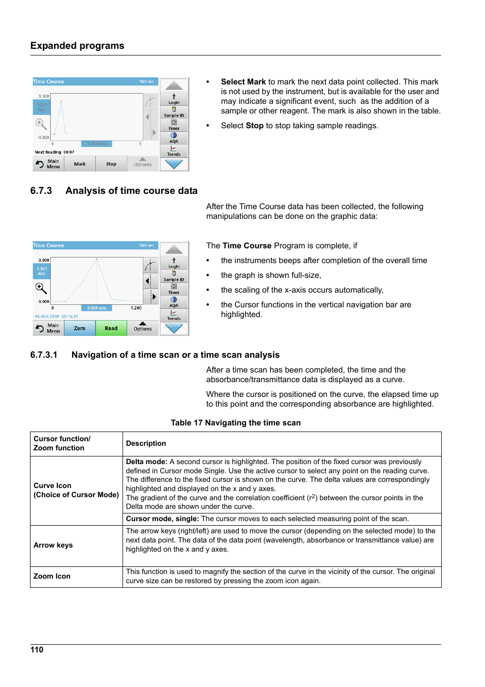 3 analysis of time course data, Expanded programs | Hach-Lange DR 3900 User Manual User Manual | Page 110 / 150