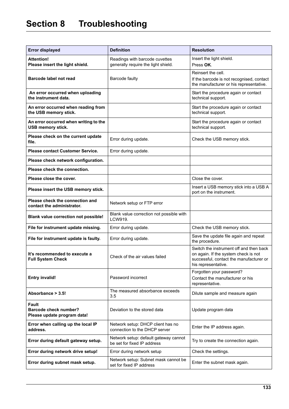 Section 8 troubleshooting | Hach-Lange DR 3900 User Manual User Manual | Page 133 / 150