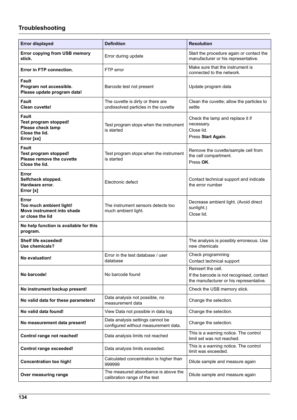 Troubleshooting | Hach-Lange DR 3900 User Manual User Manual | Page 134 / 150