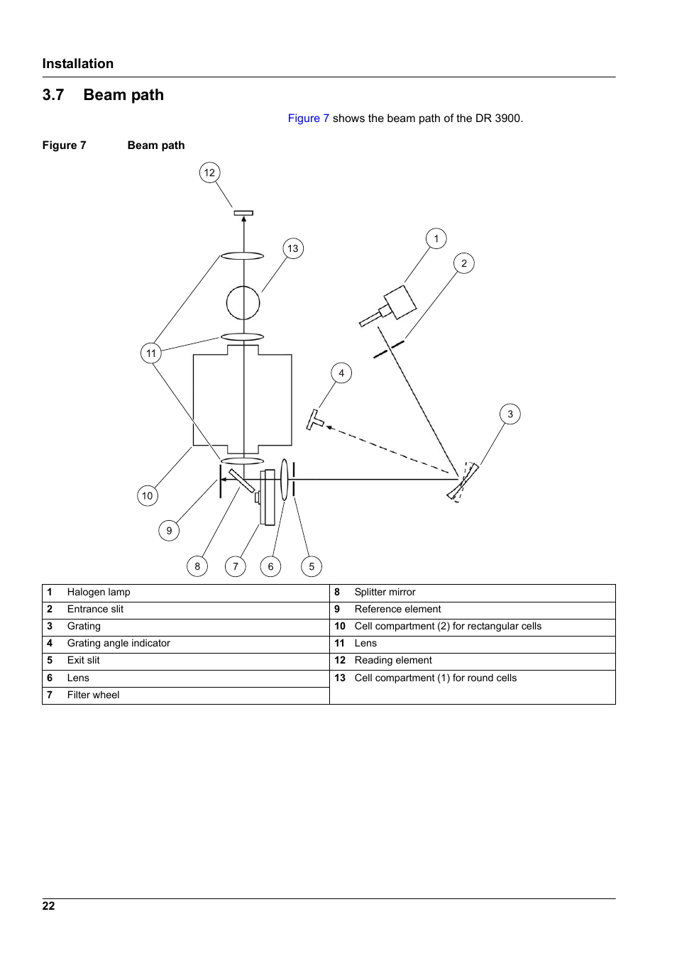 7 beam path, Installation | Hach-Lange DR 3900 User Manual User Manual | Page 22 / 150