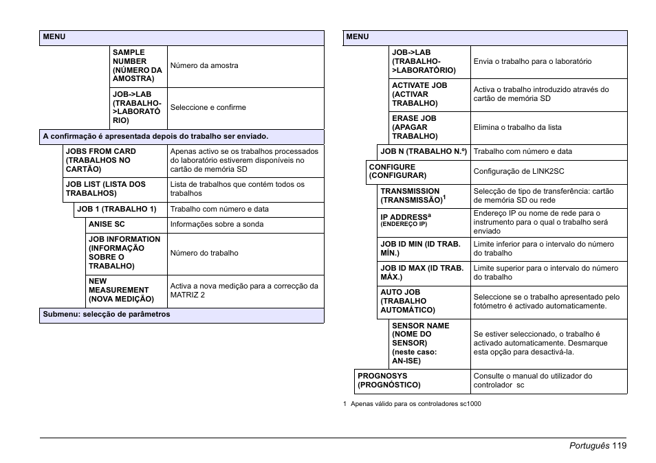 Hach-Lange LINK2SC User Manual | Page 119 / 163