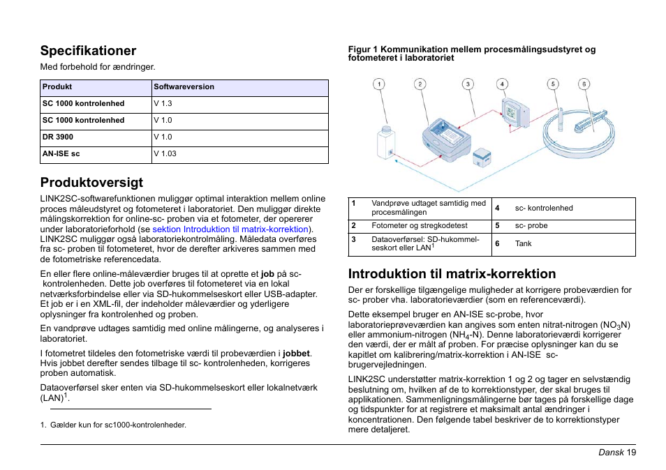 Dansk, Specifikationer, Produktoversigt | Introduktion til matrix-korrektion | Hach-Lange LINK2SC User Manual | Page 19 / 163
