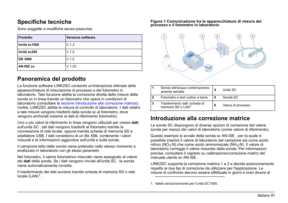 Italiano, Specifiche tecniche, Panoramica del prodotto | Introduzione alla correzione matrice | Hach-Lange LINK2SC User Manual | Page 91 / 163