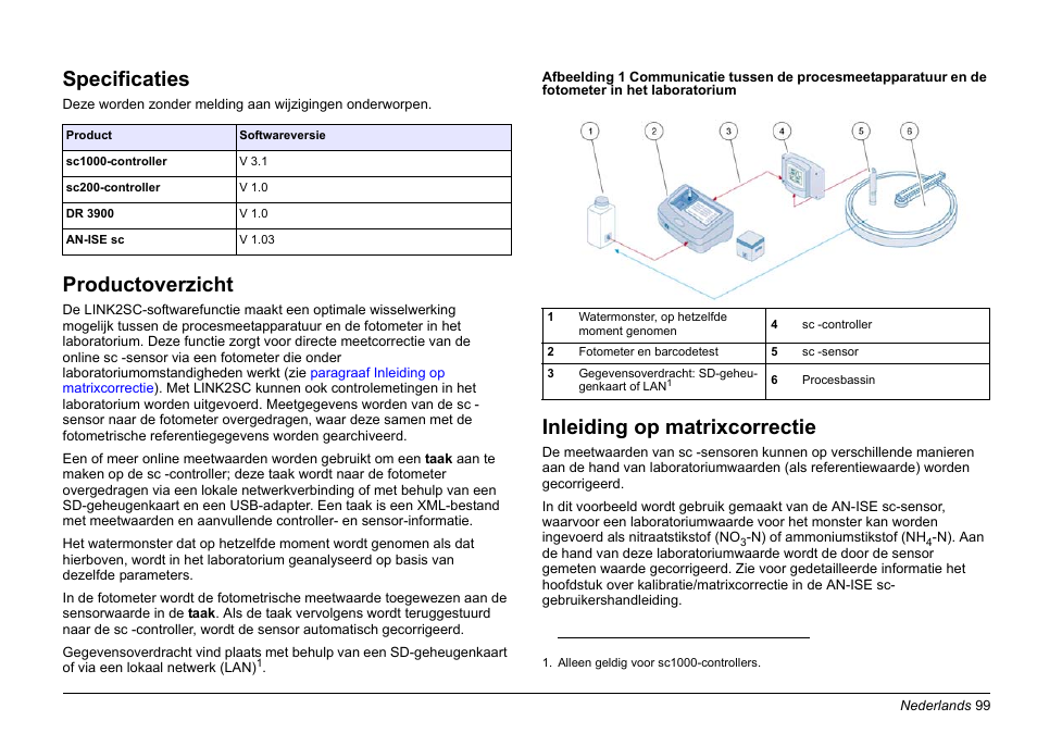 Nederlands, Specificaties, Productoverzicht | Inleiding op matrixcorrectie | Hach-Lange LINK2SC User Manual | Page 99 / 163