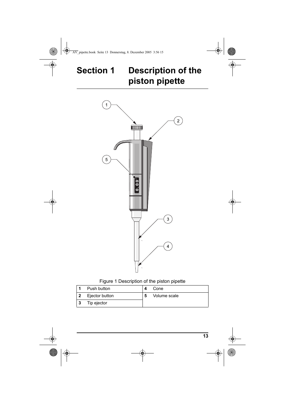 Section 1 description of the piston pipette | Hach-Lange Piston pipette User Manual | Page 15 / 96