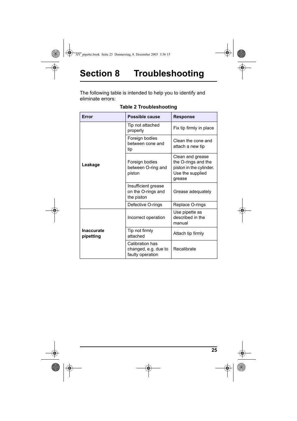 Section 8 troubleshooting | Hach-Lange Piston pipette User Manual | Page 27 / 96