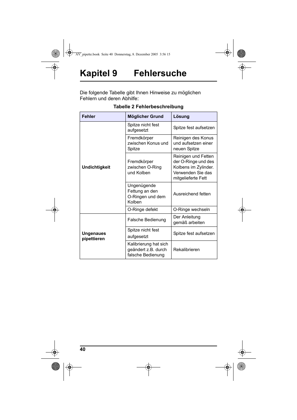 Kapitel 9 fehlersuche | Hach-Lange Piston pipette User Manual | Page 42 / 96