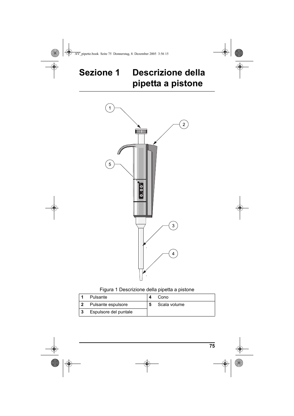 Sezione 1 descrizione della pipetta a pistone | Hach-Lange Piston pipette User Manual | Page 77 / 96