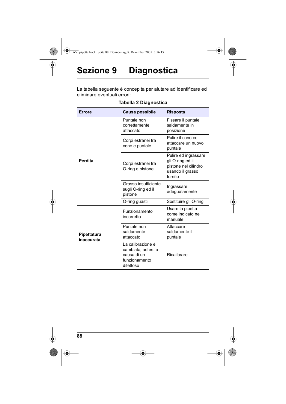Sezione 9 diagnostica | Hach-Lange Piston pipette User Manual | Page 90 / 96