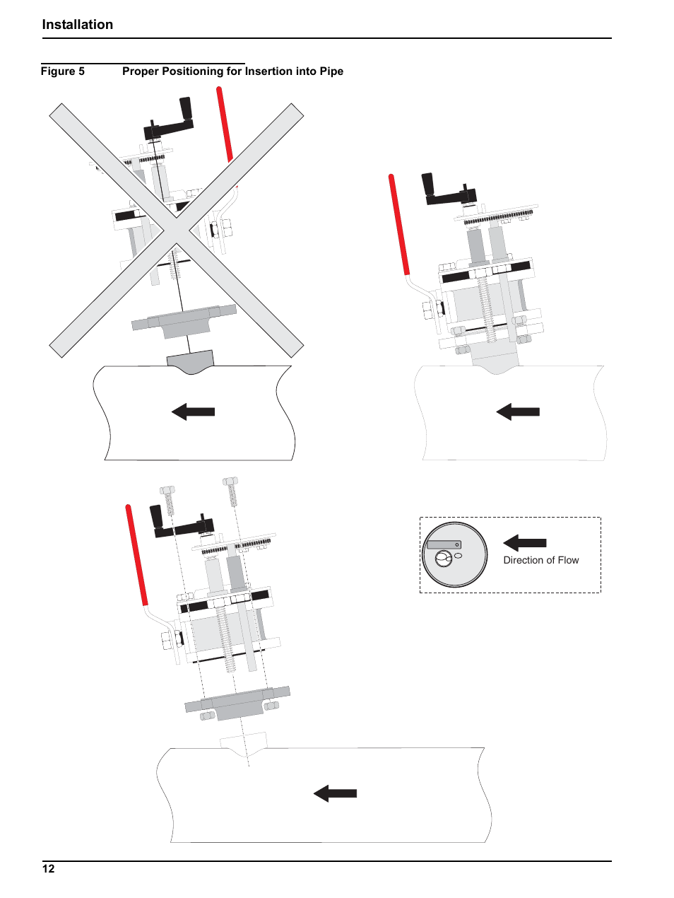 Hach-Lange SOLITAX sc User Manual | Page 12 / 30