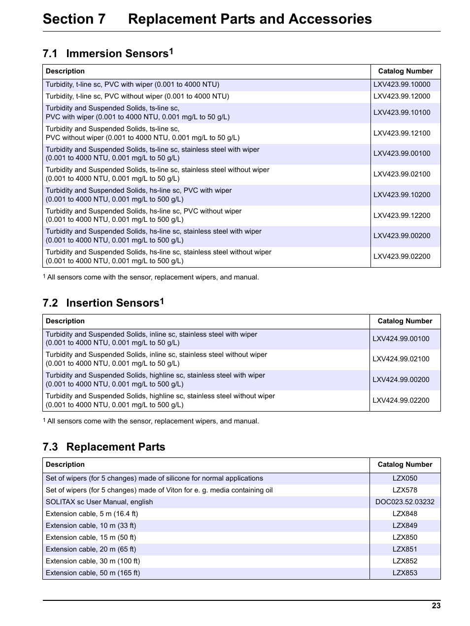 Section 7 replacement parts and accessories, 1 immersion sensors, 2 insertion sensors | 3 replacement parts | Hach-Lange SOLITAX sc User Manual | Page 23 / 30