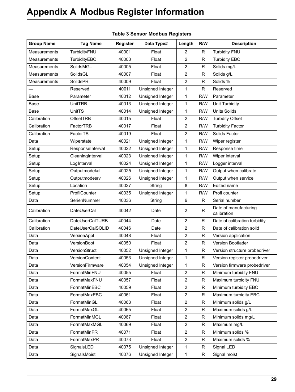 Appendix a modbus register information | Hach-Lange SOLITAX sc User Manual | Page 29 / 30