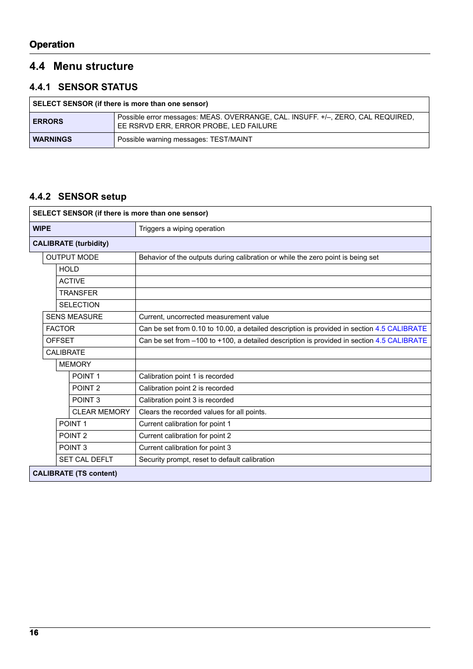 4 menu structure, 1 sensor status, 2 sensor setup | 1 sensor status 4.4.2 sensor setup, Operation | Hach-Lange TSS EX1 sc User Manual | Page 16 / 36