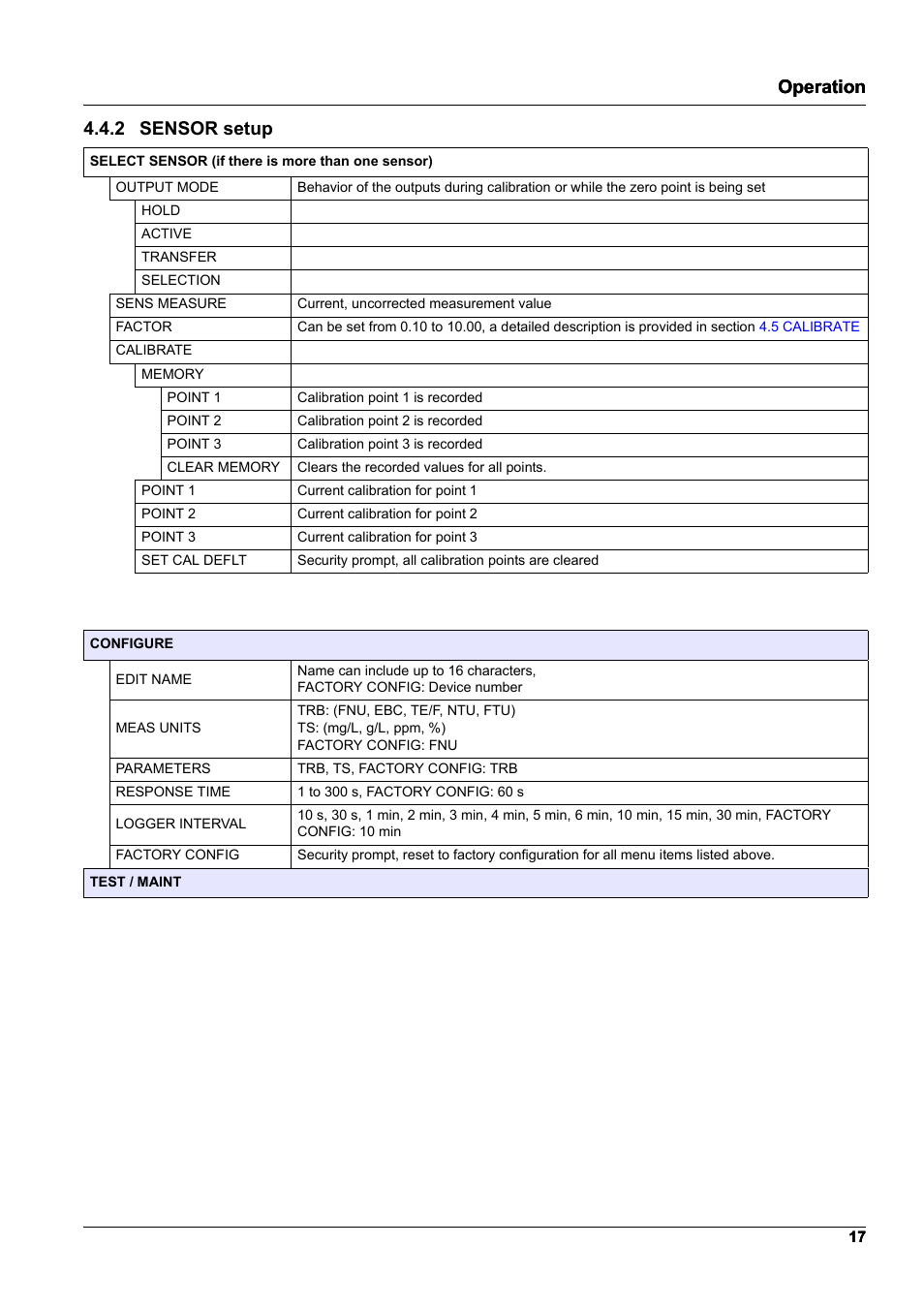 Operation, 2 sensor setup | Hach-Lange TSS EX1 sc User Manual | Page 17 / 36