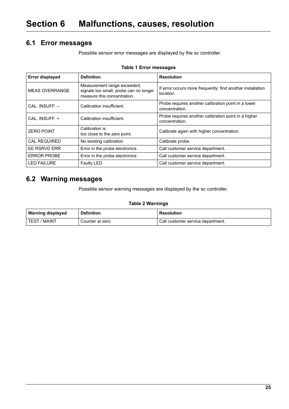 Section 6 malfunctions, causes, resolution, 1 error messages, 2 warning messages | 1 error messages 6.2 warning messages, Refer to | Hach-Lange TSS EX1 sc User Manual | Page 25 / 36
