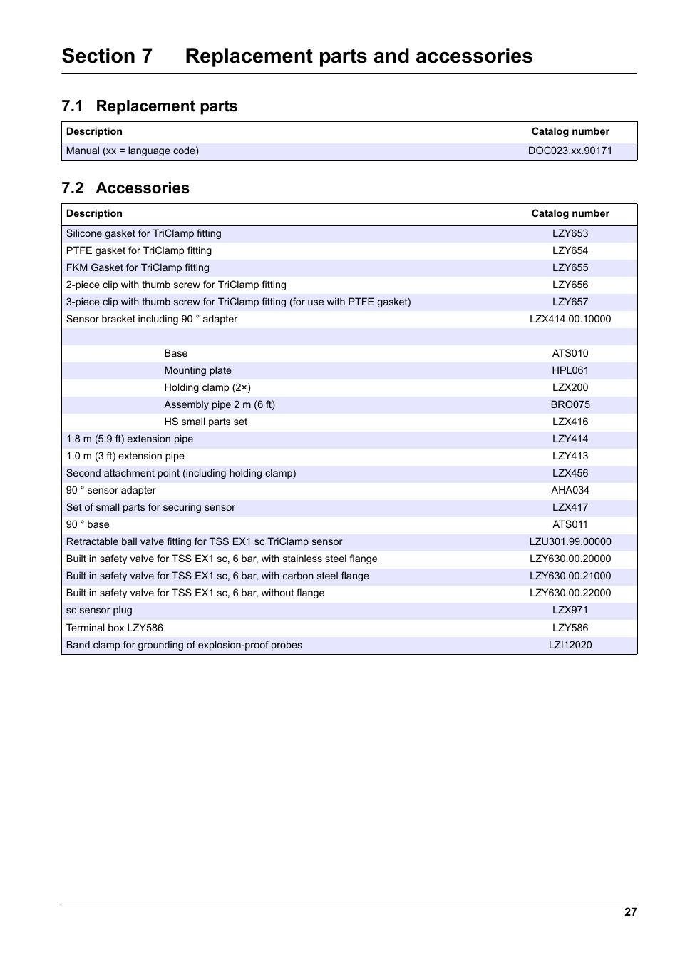 Section 7 replacement parts and accessories, 1 replacement parts, 2 accessories | 1 replacement parts 7.2 accessories | Hach-Lange TSS EX1 sc User Manual | Page 27 / 36