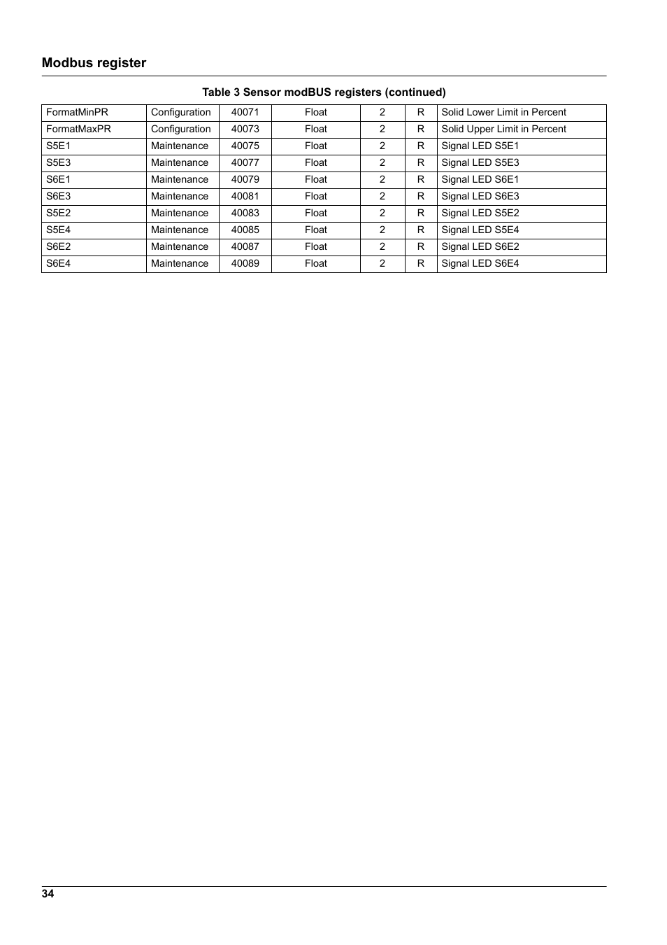 Modbus register | Hach-Lange TSS EX1 sc User Manual | Page 34 / 36
