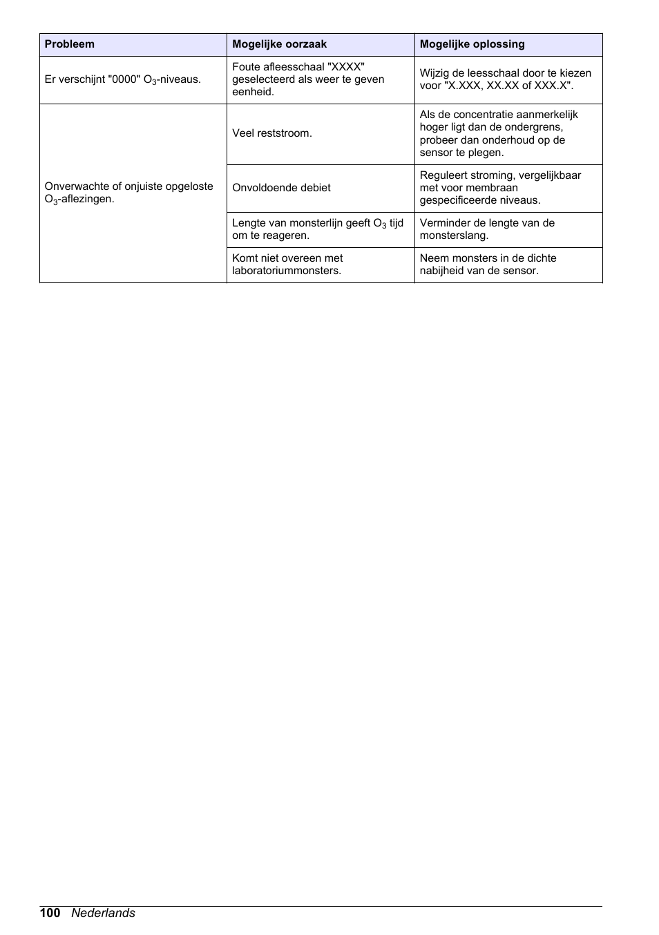 Hach-Lange ORBISPHERE 31xxx Basic User Manual User Manual | Page 100 / 102