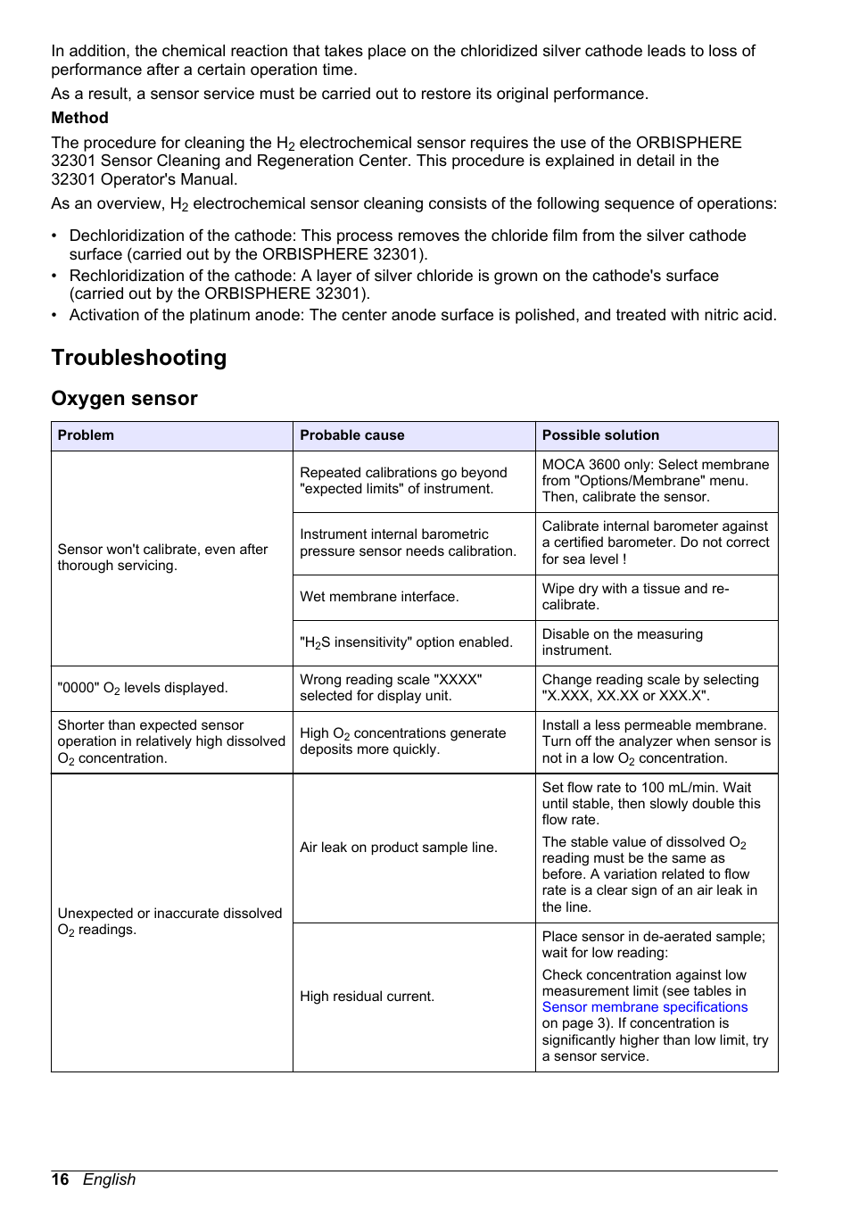 Troubleshooting, Oxygen sensor | Hach-Lange ORBISPHERE 31xxx Basic User Manual User Manual | Page 16 / 102