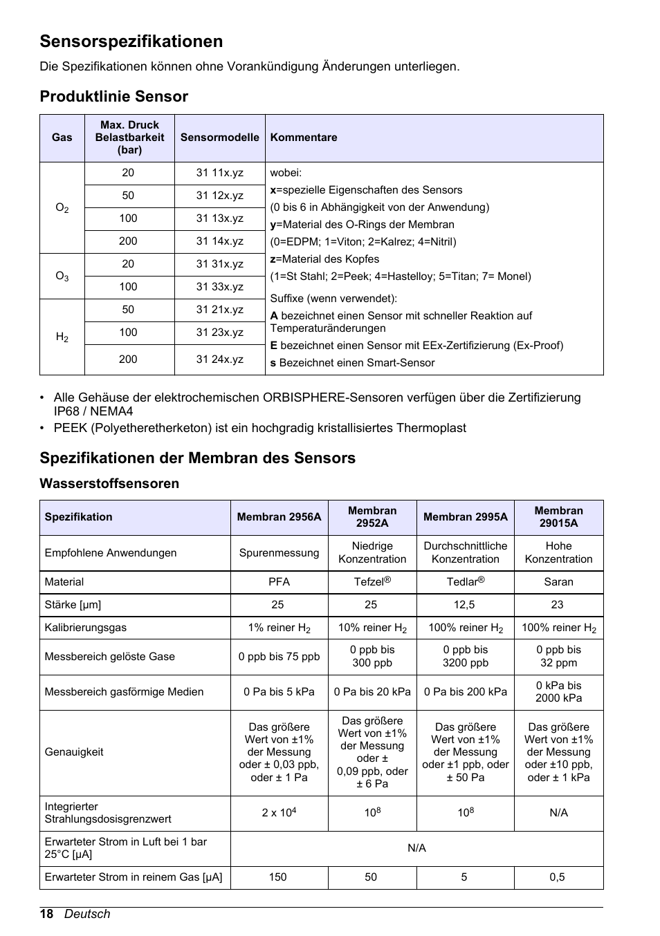 Basis-bedienungsanleitung, Sensorspezifikationen, Produktlinie sensor | Spezifikationen der membran des sensors, Wasserstoffsensoren, Deutsch | Hach-Lange ORBISPHERE 31xxx Basic User Manual User Manual | Page 18 / 102